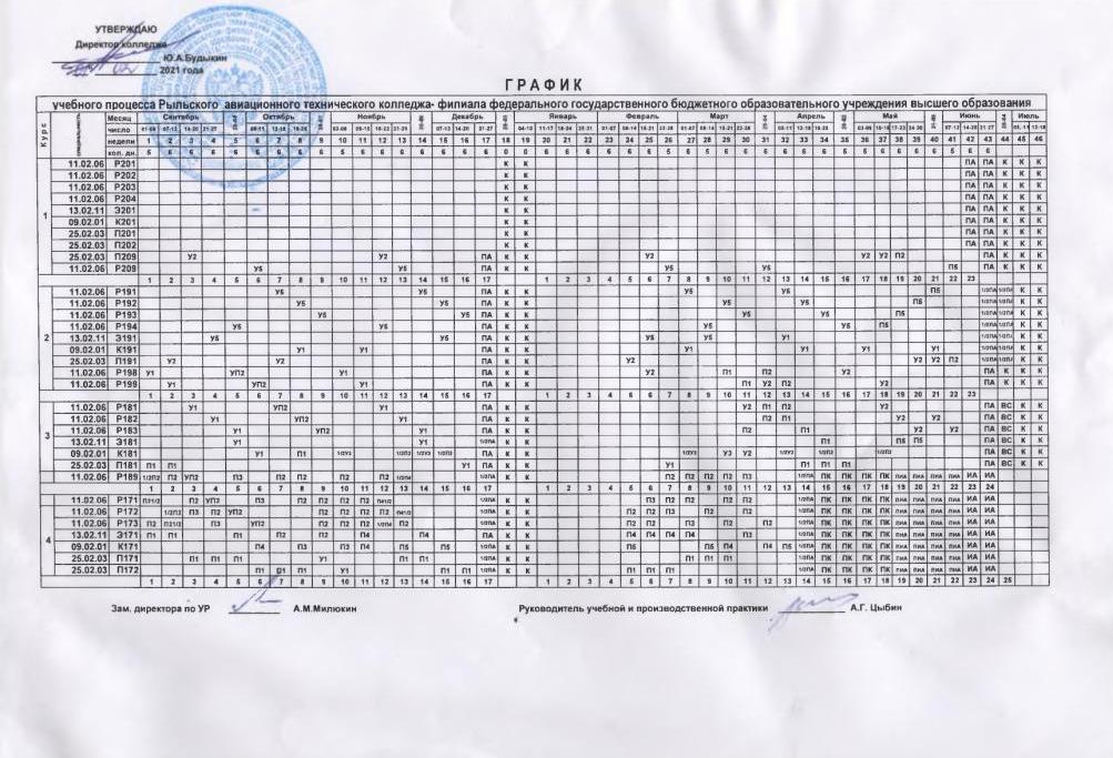 Кр по футболу 2024 2025 расписание. МГТУ га расписание. Календарный учебный график автошколы. График обучения. Календарный учебный график программы дополнительного образования.